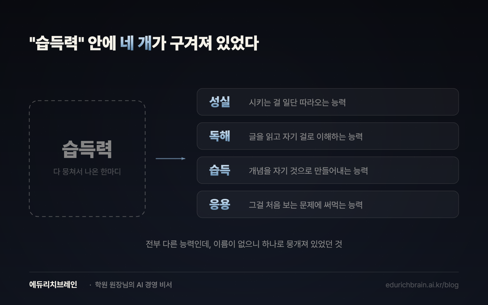 뭉친 한마디 "습득력"이 성실·독해·습득·응용 네 개의 능력으로 쪼개진다 — 이름을 붙이는 것이 개념화