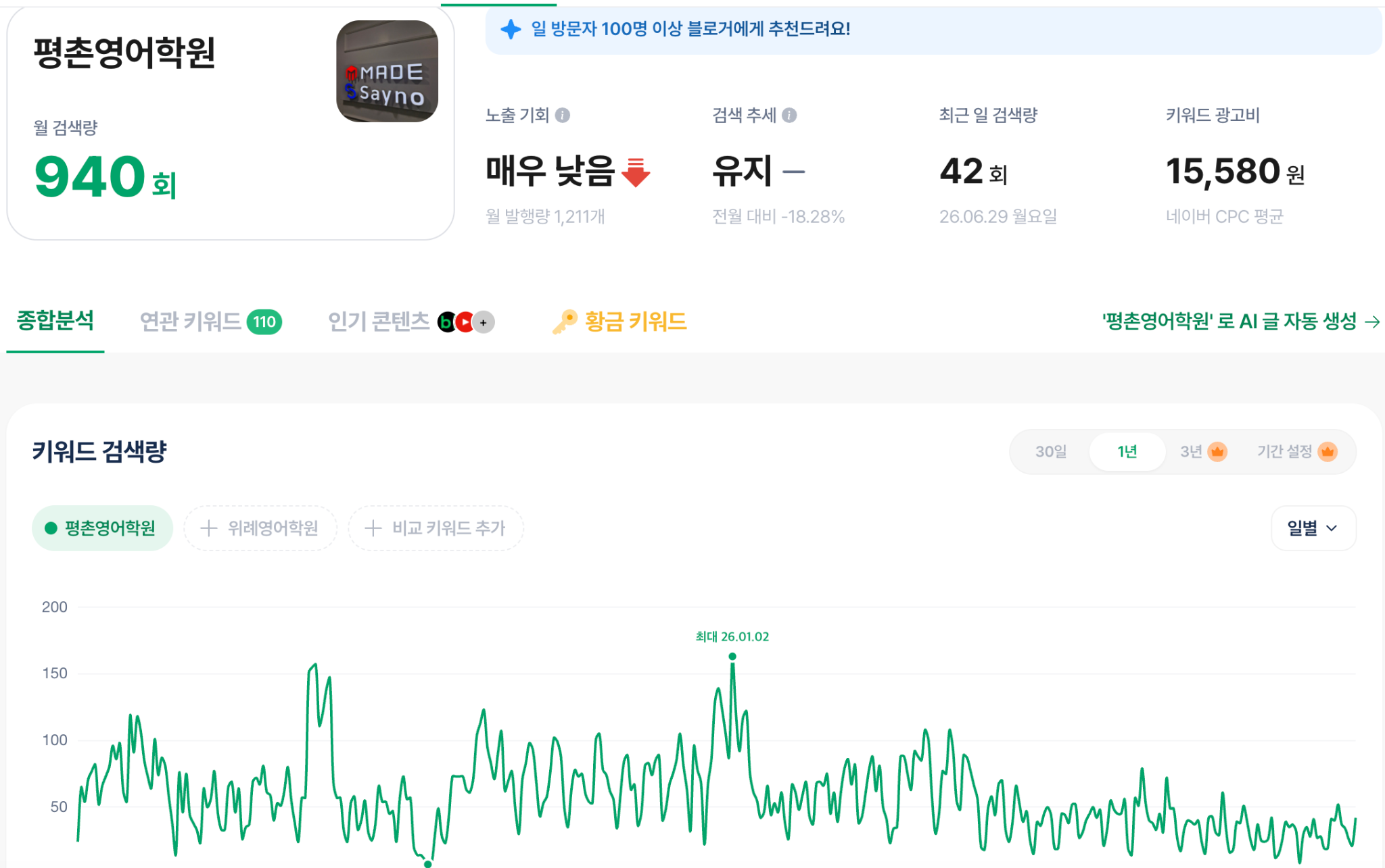 평촌영어학원 키워드 월 검색량 940회