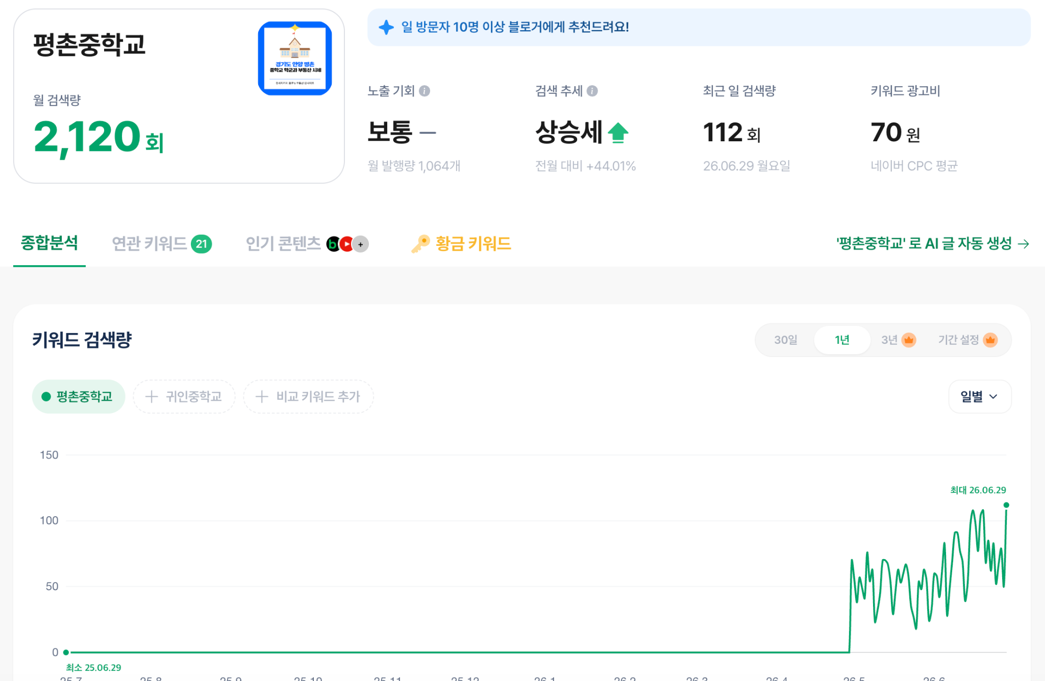 평촌중학교 키워드 월 검색량 2,120회