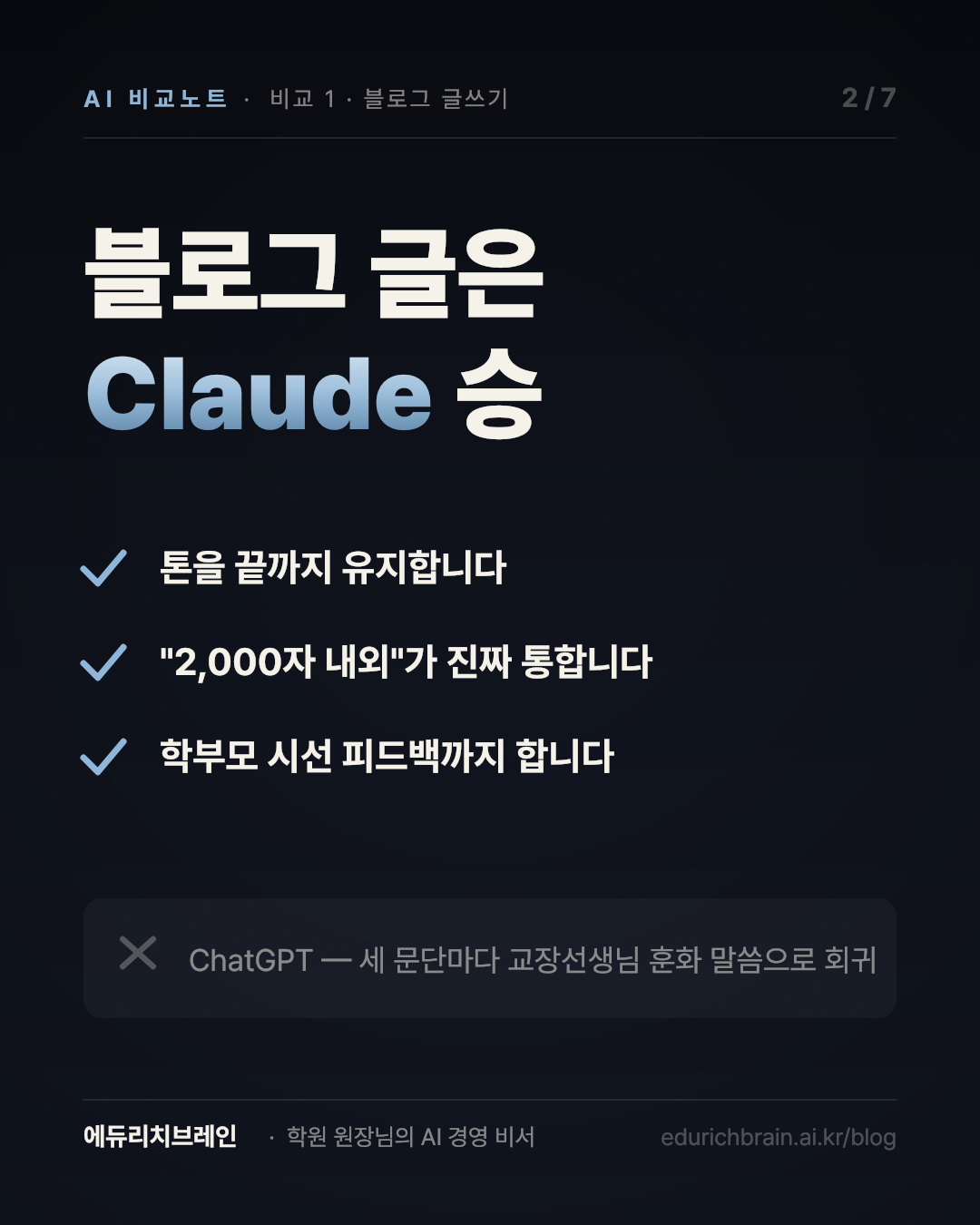 블로그 글은 Claude 승 — 톤 유지, 길이 조절, 학부모 시선 피드백