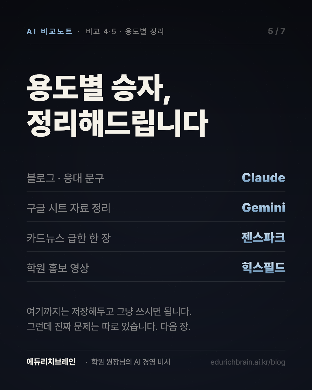 용도별 승자 정리 — Claude, Gemini, 젠스파크, 힉스필드